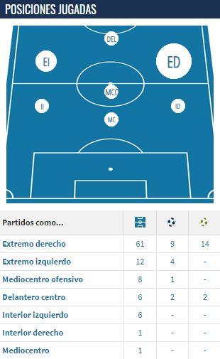 Posiciones de Santiago Moreno